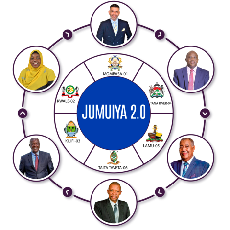 Jumuia Ya Kaunti Za Pwani counties photo